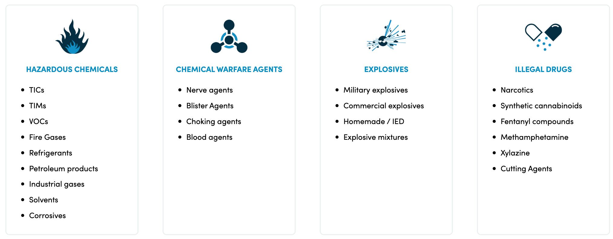 Ph&aacute;t hiện h&oacute;a chất FTIR GLS ThreatID