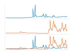 M&aacute;y ph&acirc;n t&iacute;ch h&oacute;a chất hồng ngoại v&agrave; Raman Vipir 908 - Nguồn t&agrave;i nguy&ecirc;n vật liệu nguy hiểm