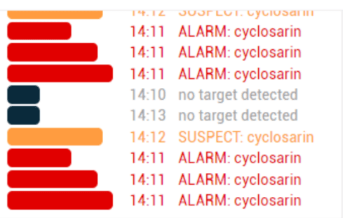 Hướng dẫn sử dụng MX908 - T&agrave;i liệu về vật liệu nguy hiểm